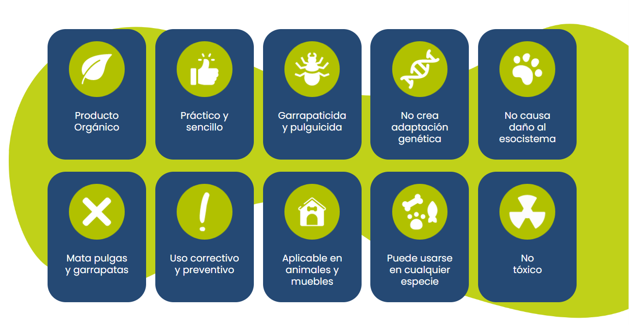 Ixodes Orgánico 250 mL (Repelente de Pulgas y Garrapatas 100% orgánico y natural)