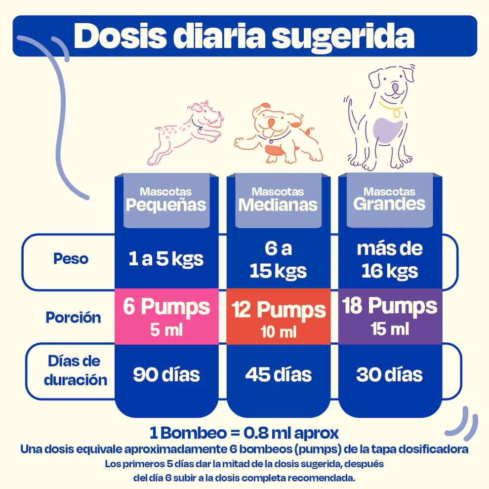 Dogelthy PURE SALMON OIL 450 mL (Aceite Puro de Salmon Pelaje, Piel y Articulaciones)