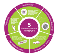 Porus One 500 mg 30 Sobres ( Renal Gatos ) Modulador TEMPORALMENTE AGOTADO