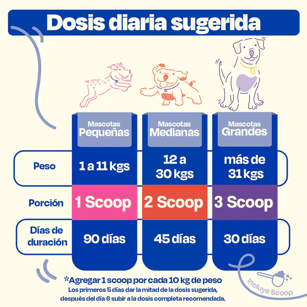 Dogelthy CALMING POWDER 270 gr ( Calmante / Relajante Natural para Hiperactividad o Estrés Sabor a Pescado )