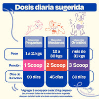 Dogelthy CALMING POWDER 270 gr ( Calmante / Relajante Natural para Hiperactividad o Estrés Sabor a Pescado )