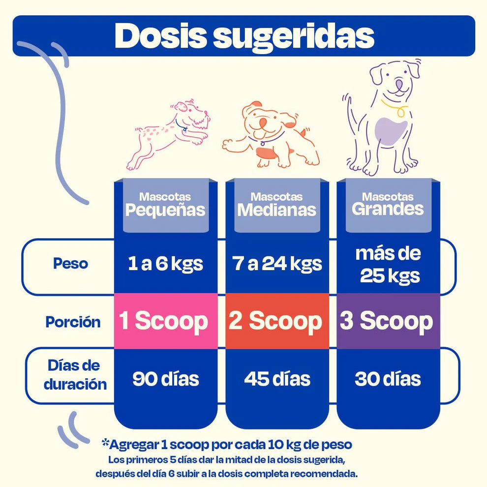 Dogelthy MOBILITY Sabor Cerdo 270 gr ( Cadera y Articulaciones )