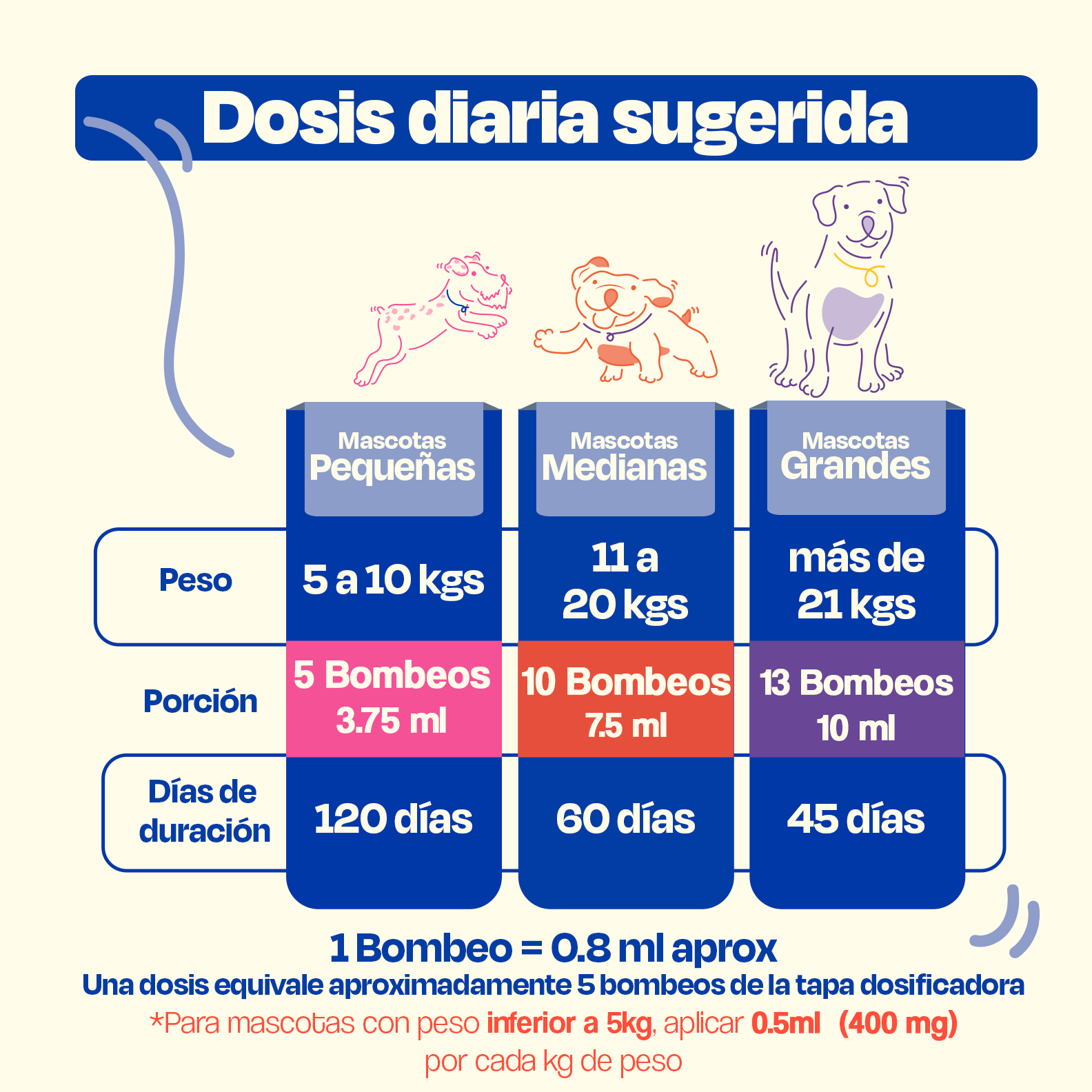 Dogelthy PURE SARDINE OIL 450 mL (Aceite Puro de Sardina Pelaje, Piel y Articulaciones)